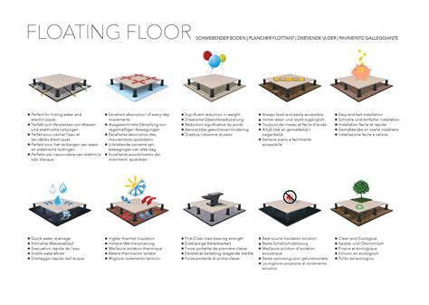 Floating Floor Building Regulations