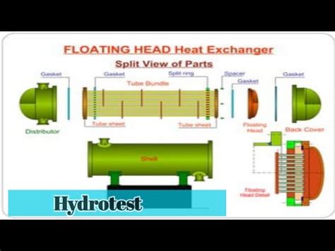 Floating Head Exchanger Hydrotest