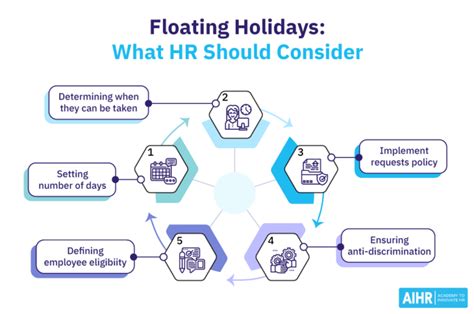 Floating Holiday Requirements