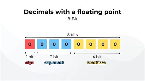 Floating Point Big Decimal Javascript