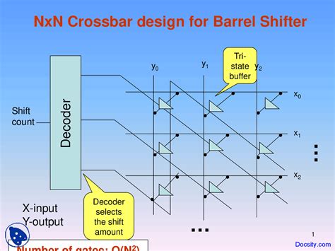 floating point representation in computer architecture pdf