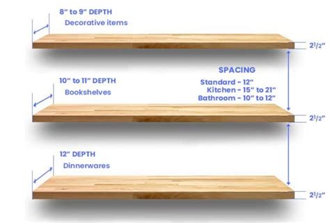 Floating Shelf Material List
