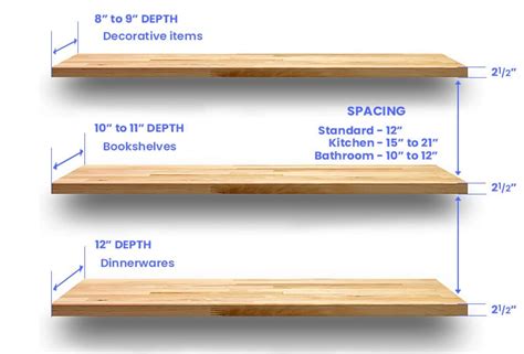 Floating Wall Shelves Dimensions