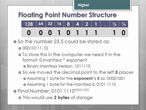 Floating-Point Number Computer Science Definition