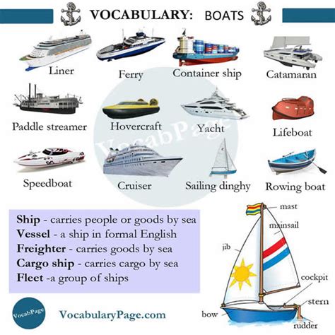 Floats Boat Synonym