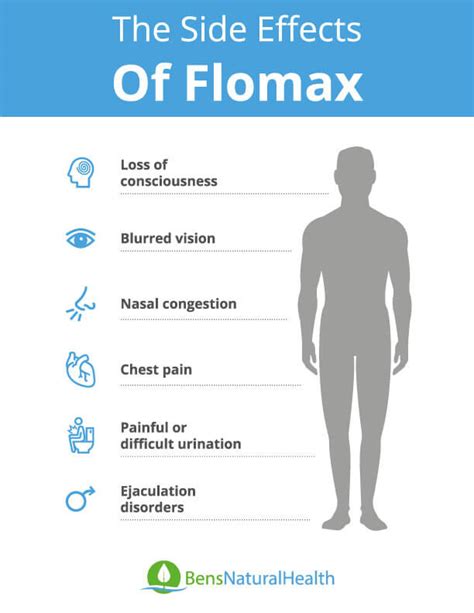 The 5 Side Effects of Flomax Bens Prostate