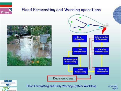 flood forecasting warning system