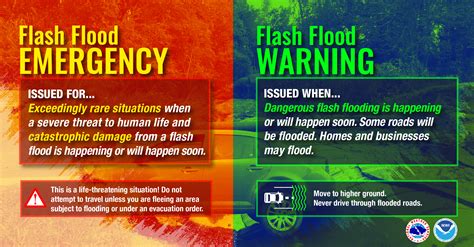 flood warnings and alerts