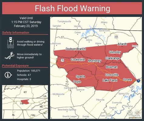 flooding in tennessee map