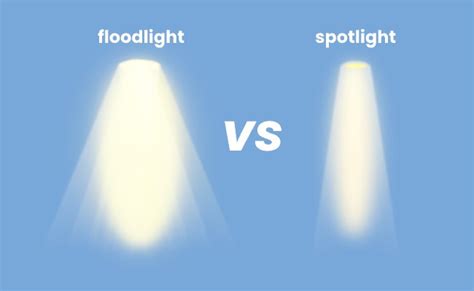 Floodlight Vs Spotlight Difference