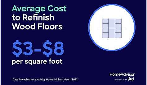 Awesome Hardwood Floor Refinishing Average Cost Per Square Foot And