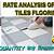 floor tile fitting rate
