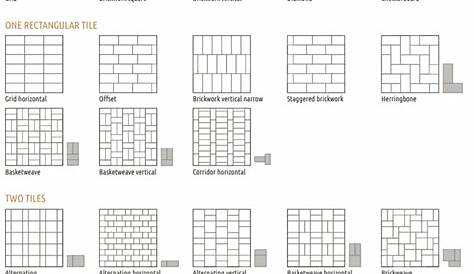Pin by Tiles UK on Tile Patterns Tile patterns, Floor plans, Diagram