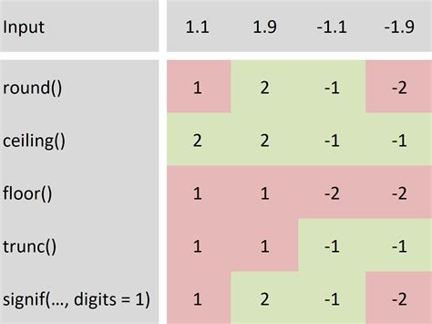 Floor And Ceiling Functions In Python Viewfloor.co