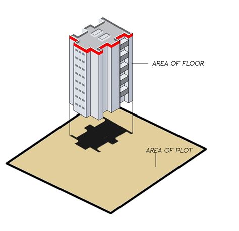 floor area of a building