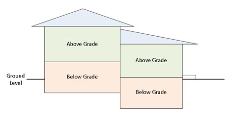 floor below ground level