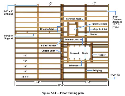 Floor Framing Plans