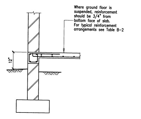 floor framing section slab