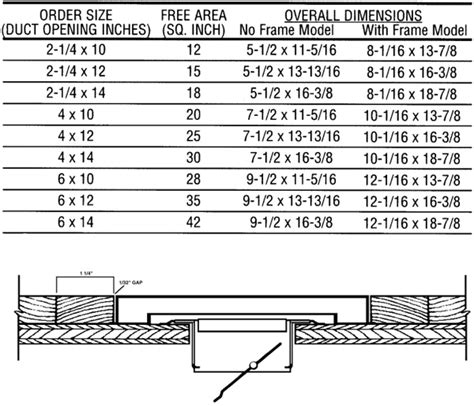 floor heat register sizes