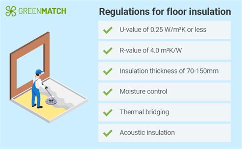 Floor Insulation Regulations Uk