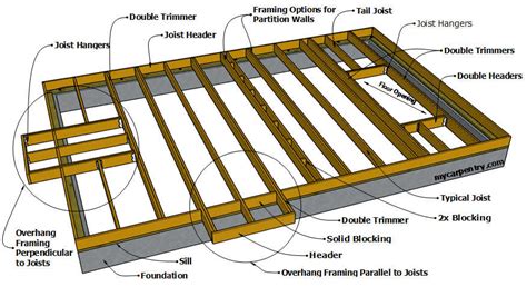 Floor Joist Plan