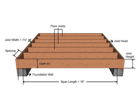 Floor Joist Sizing