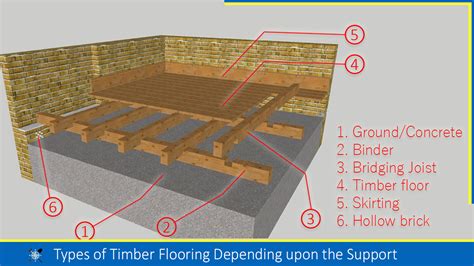 Floor Joist Width Uk