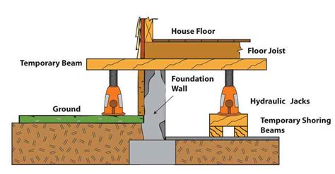 Floor Leveling Process