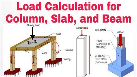 Optimize Your Warehouse Operations with Accurate Floor Loading Calculations