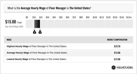 floor manager zara salary