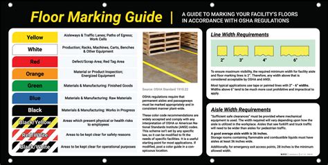 Floor Marking Guide Pdf
