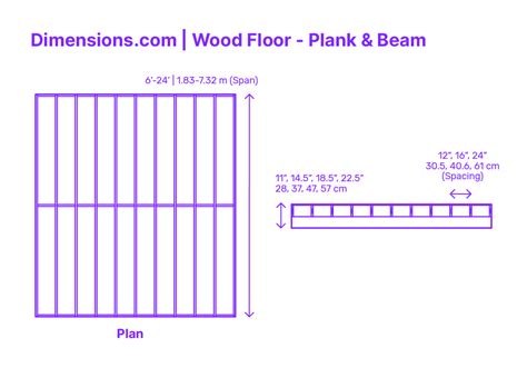 Floor Plank Dimensions