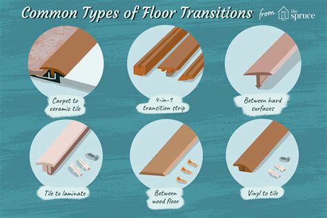 Floor Transition Molding Types