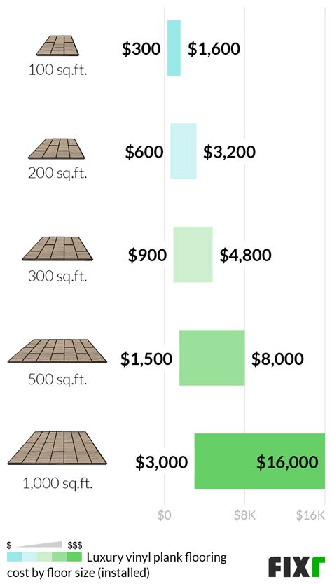 Flooring Cost