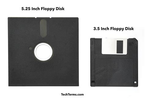 Floppy Disk In Simple Words