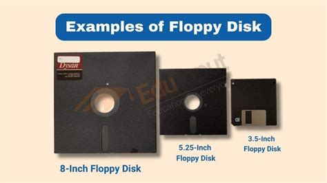 Floppy Disk Typical Cost
