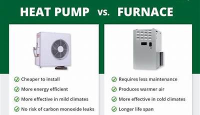 Florida Heat Pump Manual