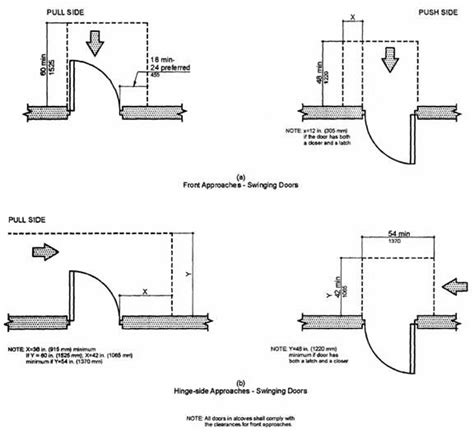 Florida Building Code Exterior Door Swing