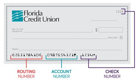 florida credit union certificate of deposit