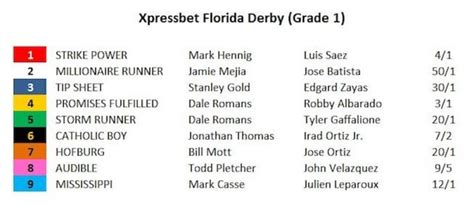 florida derby 2018 post time
