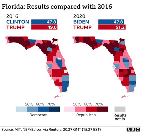 florida election results 2020