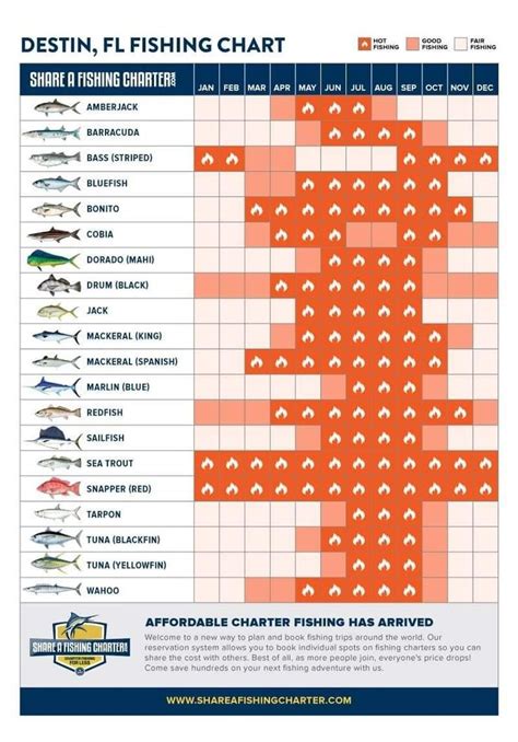florida fishing guide 2024