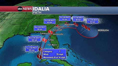 florida hurricane live radar