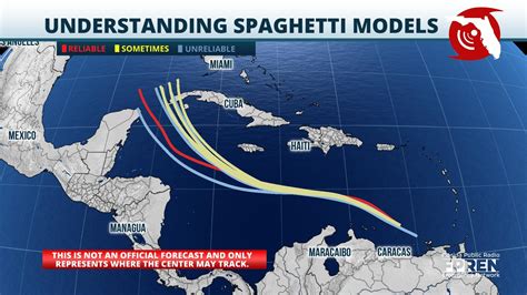 florida hurricane spaghetti model
