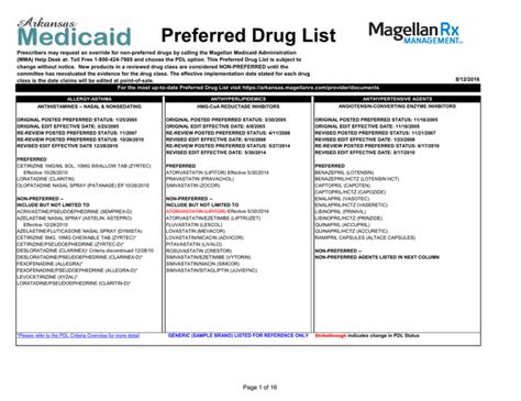 florida medicaid formulary 2024