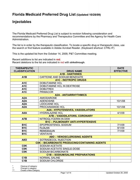 florida medicaid preferred drug list 2024