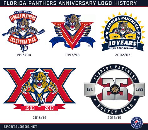 florida panthers history nhl