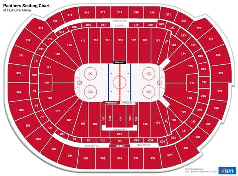 florida panthers ice hockey location