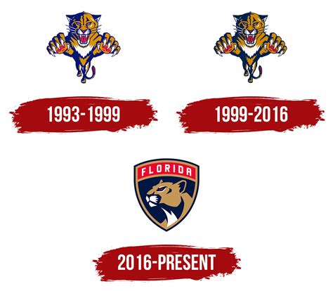 florida panthers logo history