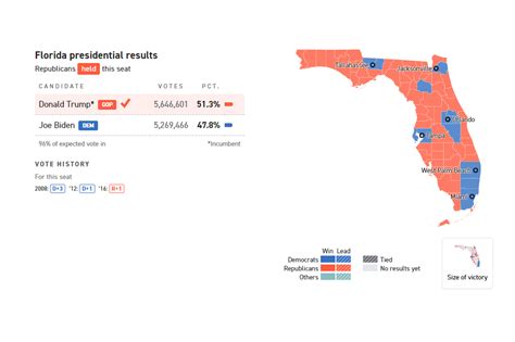 florida polls 2020 election today